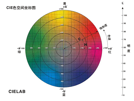 91免费短视频的色差单位是什么