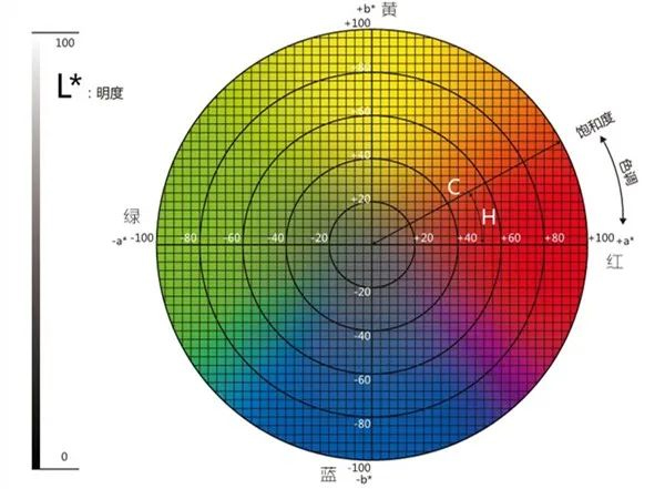 91免费短视频lab取值范围