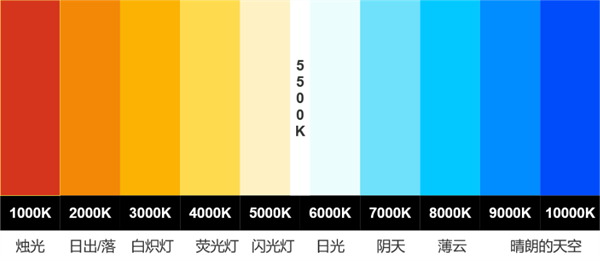 色温是什么？色差的定义和单位