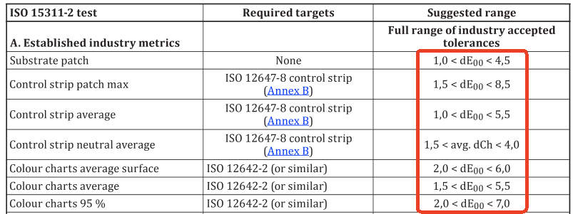 印刷品色差标准
