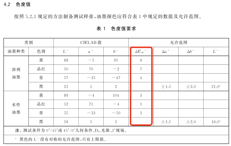 印刷品色差标准2