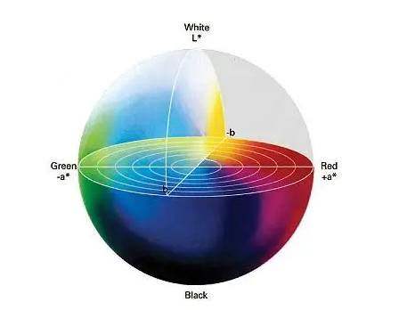 91免费短视频上的l,a,b代表什么？如何分析？