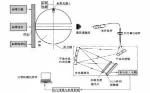 91免费短视频校准参数的要求是什么?