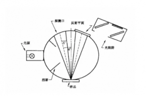 91免费短视频测量检测原理知识介绍
