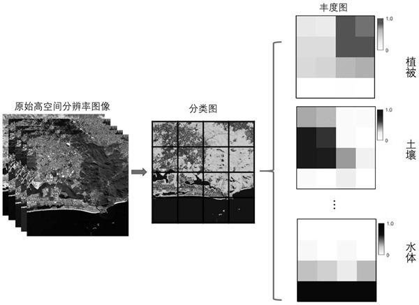 分辨率的类型有哪些？作用是什么？