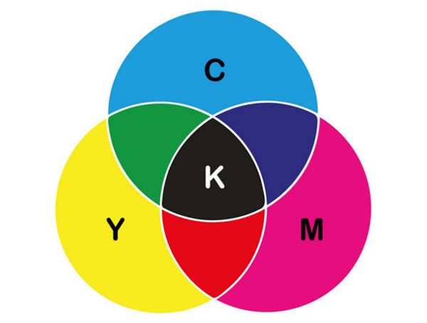 色卡中cmyk指的是什么颜色？
