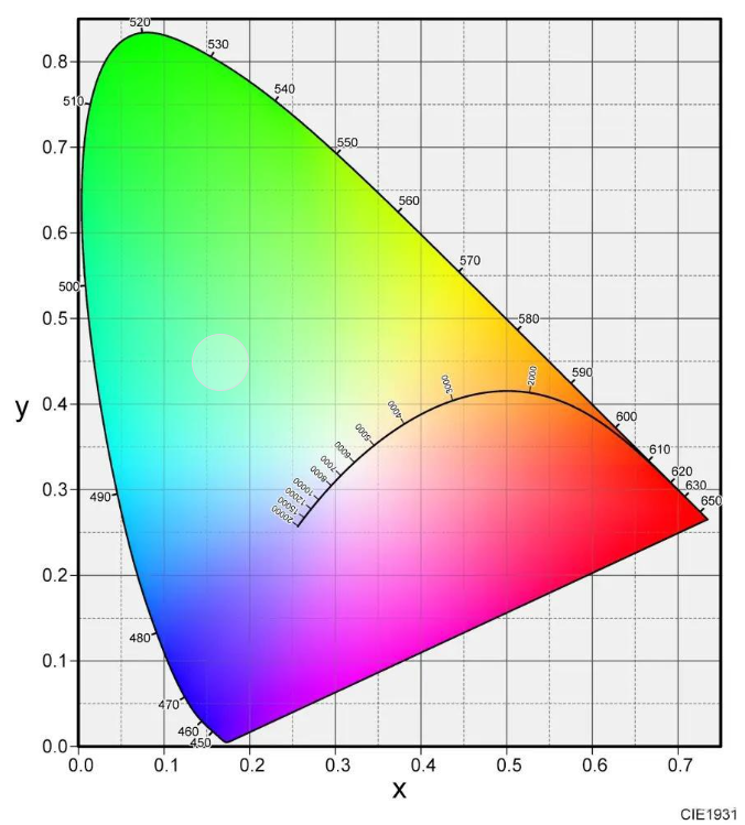 CIE色度图：原理、应用与局限性